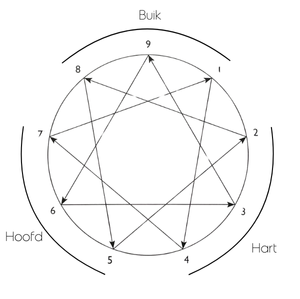 enneagram1